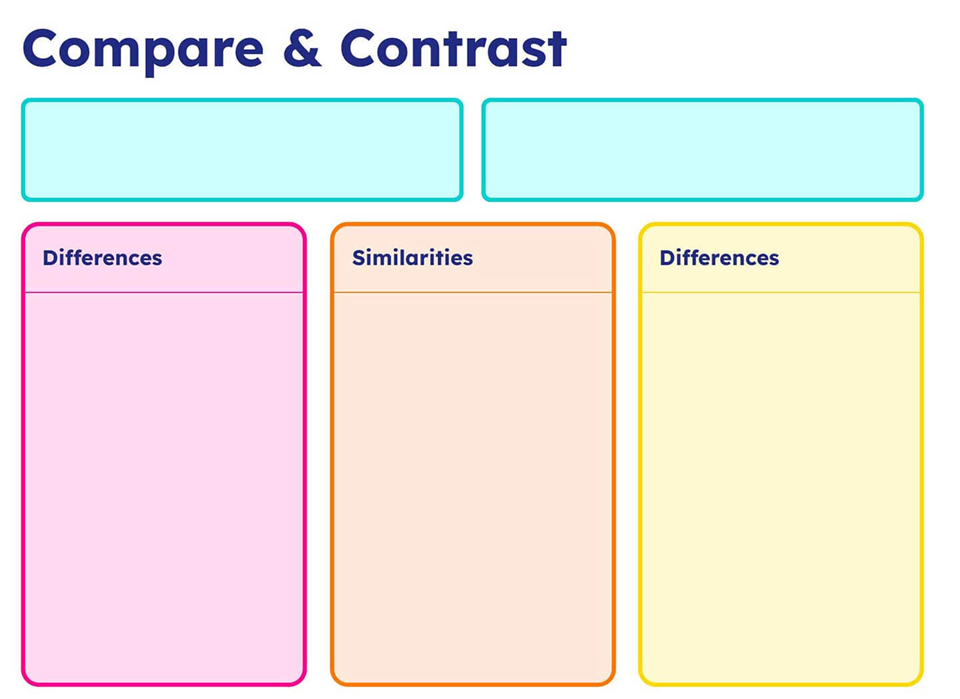 Technology Comparison